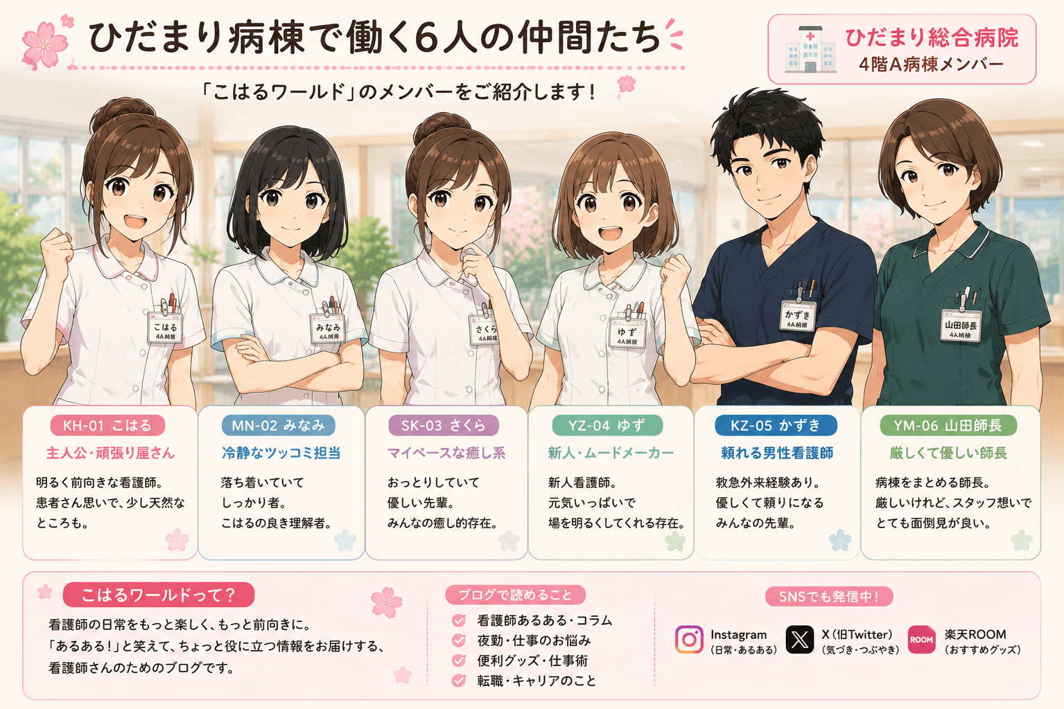 こはるワールドの公式キャラクター6人